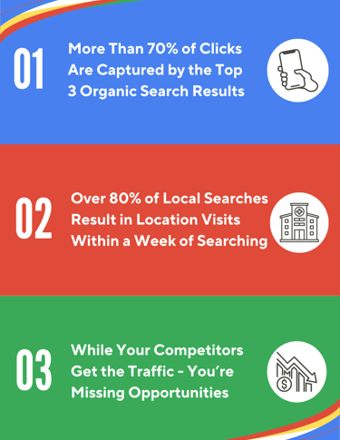 Local Medical SEO InfoGraphic