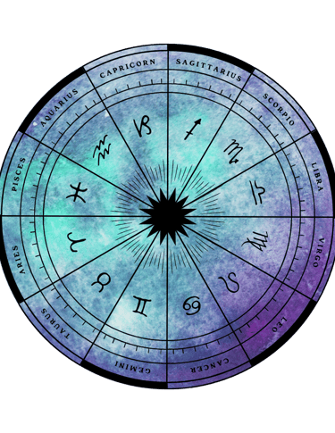 Astrological Chart link to Serennu.com