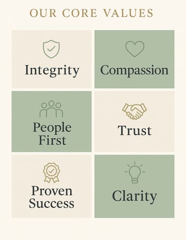 Our core values at immigreen consulting a Canadian Immigration firm