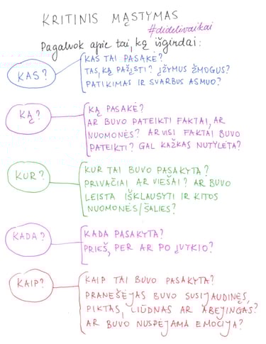 iliustracija kritinio mąstymo schema