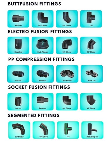 jenis sambungan pipa hdpe