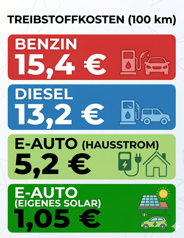 bezEW.de berät zu bezahlbaren Eautos