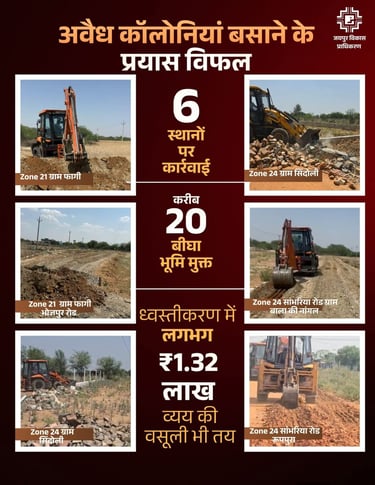 3 Illegal Colonies Failed – Why JDA Plots in Jaipur Are Safer Now