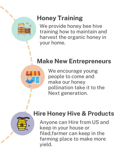 white background slide how to make inforgraphic of honey