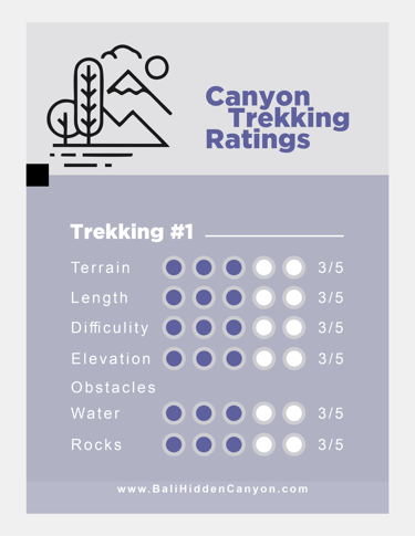 a canyon trekking ratings