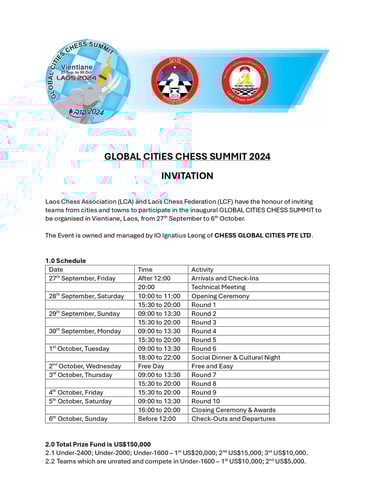 Global Cities Chess Summit ASEAN Chess