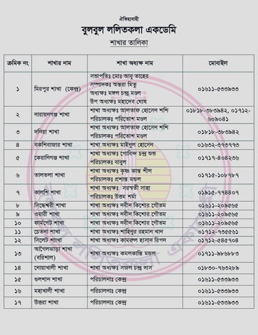 A list of Bulbul Lalitakala Academy branches including locations, principal names, and contact phone numbers in Bengali.