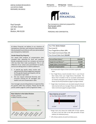 model pay transparency statement with area and bar charts