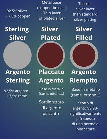 Silver filled spiegato in immagini/Nìllia