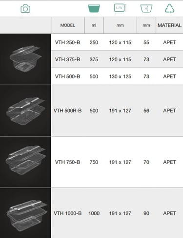 hinged lids, dome lids