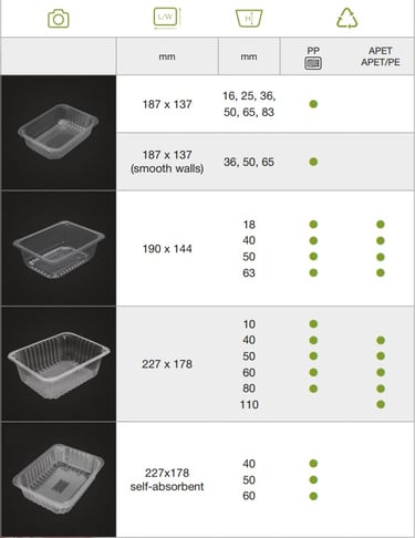 thermosealable trays