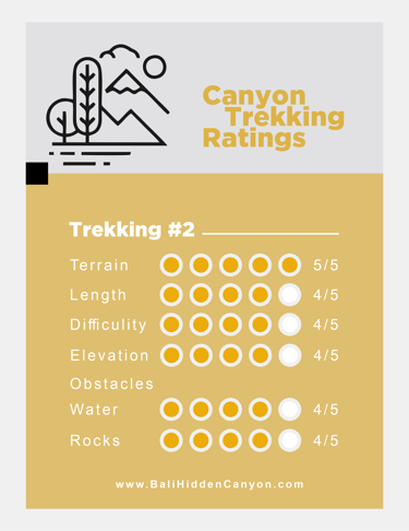 a canyon trekking ratings