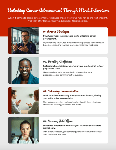 image showing mock interview ROI metrics and job offer success rates