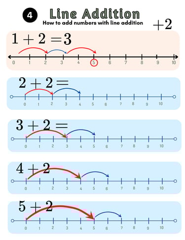 Fun with Numbers Book Page