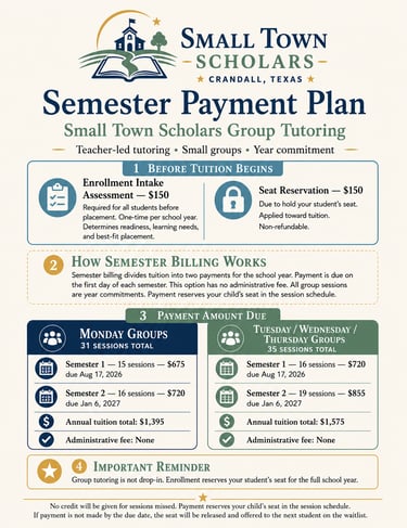 Tuition fees and semester payment plan details for Small Town Scholars group tutoring in Crandall, Texas.