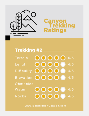 a canyon trekking ratings