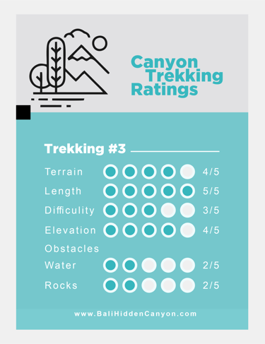 a canyon trekking ratings