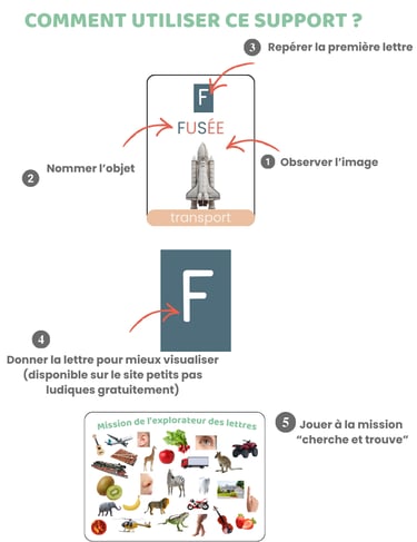 carte de nomenclature
