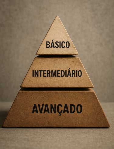 Pirâmide-estratégias-diferentes-níveis-investimento-retorno-básico-topo-avançado-base