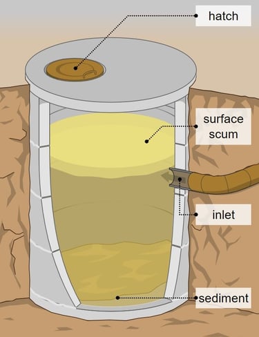 septic tank