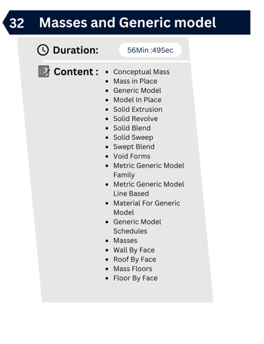 Revit Masses and Generic model