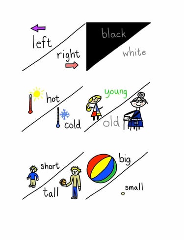 opposites english lesson esl lesson efl lesson free english lessons free english worksheets