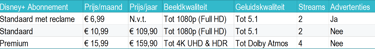 disney plus prijzen vanaf november
