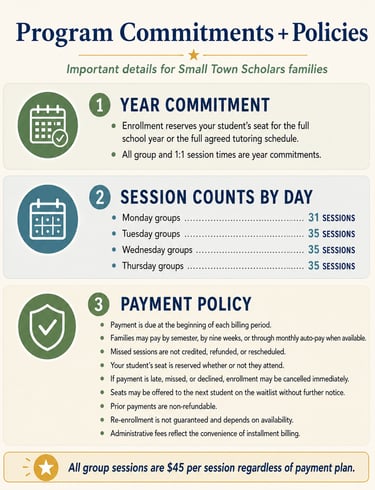 Small Town Scholars infographic detailing program commitments, session counts, and payment policies.