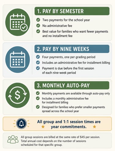 Infographic showing tuition payment options including pay by semester, nine weeks, or monthly auto-pay.