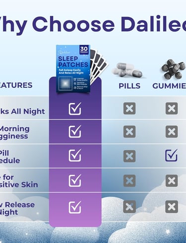 Dalileo natural melatonin sleep aid patches package