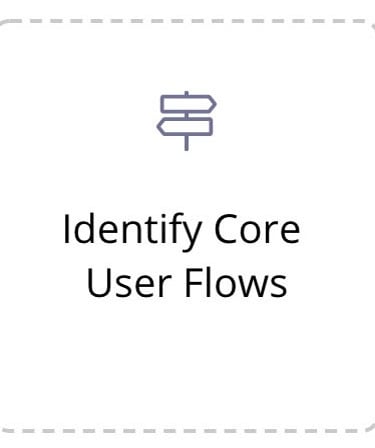 Identify Core User Flows