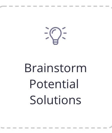 Brainstorm Potential Solutions