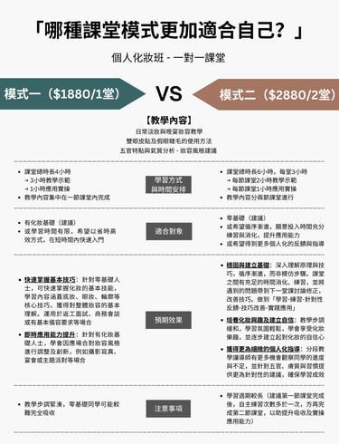 香港一對一學化妝-個人化妝班課程教學