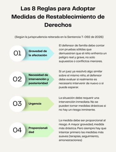 Infografía Las 8 Reglas para Adoptar Medidas de Restablecimiento de Derechos parte 1