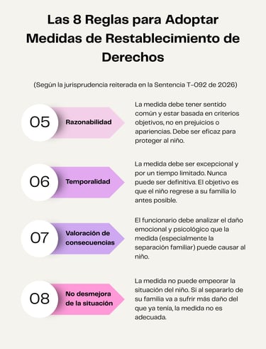 Infografía - Las 8 reglas para adoptar medidas de restablecimiento de derechos parte 2