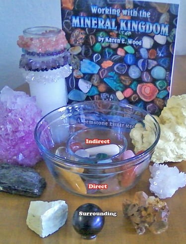 DIrect and indirect elixir method picture