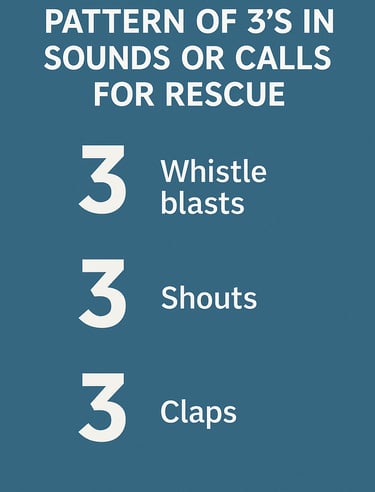 Visual guide explaining pattern of 3s with whistle blasts shouts and claps for rescue