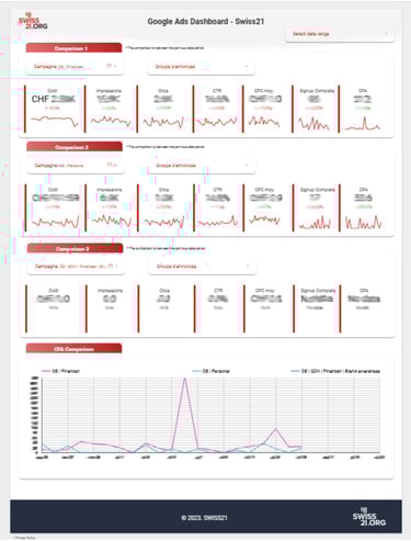swiss21 dashboard 1