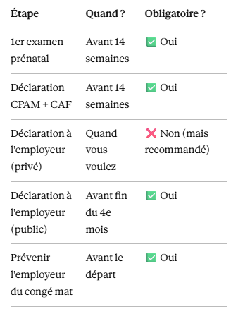 déclararer sa grossesse à son employeur