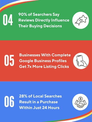 Local Denver SEO Infographic