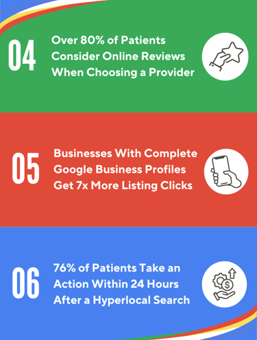 Medical SEO infographic
