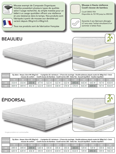 Matelas mousse haute résilience