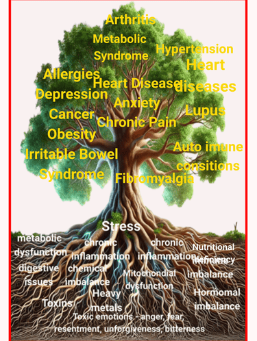 Longevity service Romford London: Root cause