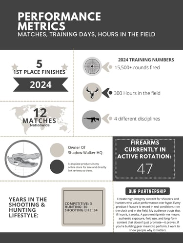 Shadow Walker Inforgraphic