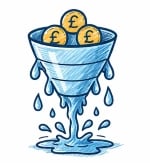 Leaking funnel showing revenue loss and unprotected customer value after the sale