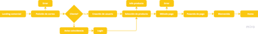 project flow