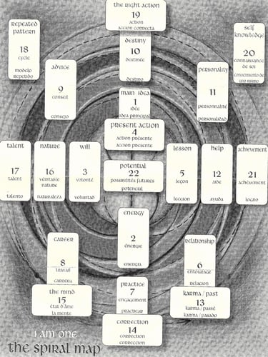 Tarot Spiral Spread Map 22 Houses I Am One deck