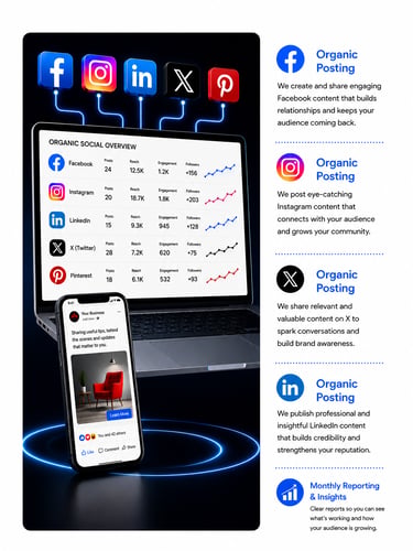 A digital marketing dashboard showing organic social media management services and performance metrics for multiple