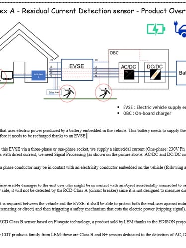 RCD: Easy-to-understand, graphical and brief textual overview of the product in English language