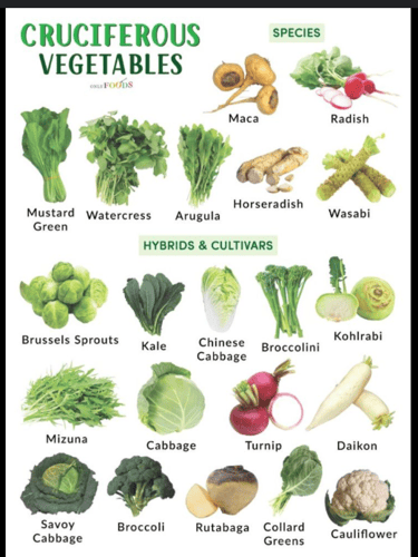 cruciferous vegetables